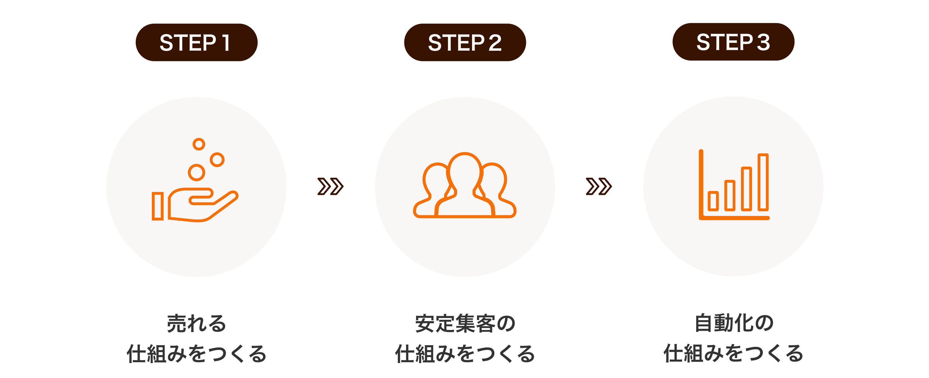 起業ステップSP